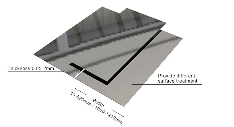 Tôle en acier inoxydable