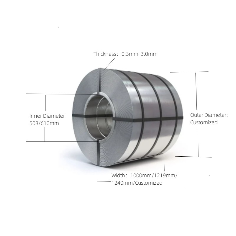 Bobines d'acier inoxydable laminées à chaud